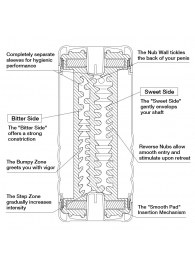 Мастурбатор Double Hole CUP U.S. - Tenga - в Черкесске купить с доставкой
